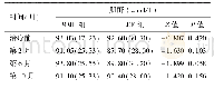 《表5 两组治疗前后血肌酐》