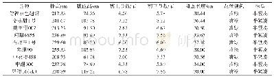 《表2 各参试鲜食玉米品种的农艺性状》