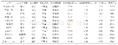 《表3 各参试胡萝卜品种的肉质根性状》