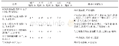 表2 各处理地膜的降解效果