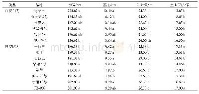 表1 各参试厚皮甜瓜品种的田间长势