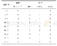 表4 不同ABS材料的RPN