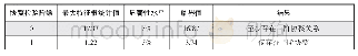 表1 0 Johansen最大特征根统计值检验结果