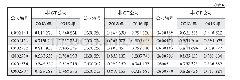 《表6 各公司评价值U：基于熵权TOPSIS和K均值聚类的企业财务风险评价预警研究》