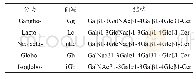 Table 1 The core structures of ganglioside oligosaccharide chains表1神经节苷脂核心糖链结构