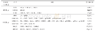 表1 乳腺癌相关基因：分子诊断技术在乳腺癌检测中的最新进展