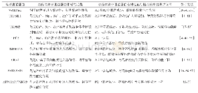 《表1 溶酶体离子通道蛋白功能及其在神经退行性疾病中的调节异常》