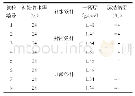 《表1 实验方案：不同冻结条件下季节冻土粉质粘土冻融特性试验研究》