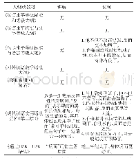 《表2 大纲和教材对“反而”的讲解与例句》