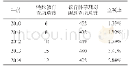 表1 2010-2019年全国教育科学规划特殊教育立项课题总数与立项率统计表