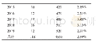 《表1 2010-2019年全国教育科学规划特殊教育立项课题总数与立项率统计表》