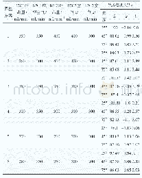 表4 6次参数调整数据：免中涂工艺条件下加油口盖色差问题的解决