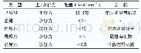 表1 键的强度和键能：汽车用水性涂料高温重涂附着力的研究