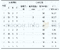 表5 正交试验表：水性环氧防腐底漆的制备及其性能研究