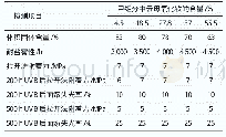 表7 云母氧化铁含量对配套涂层体系性能的影响