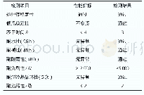 表2 水包水多彩涂料的性能测试结果