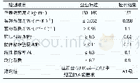 表6 TJY建筑保温腻子的性能指标和检测结果