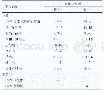 表5 无溶剂环氧涂料的配方