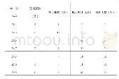 表1 江西省文化馆历年援助情况一览表