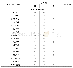 《表6 台湾汉语进修课程与商务汉语课程开课情况》