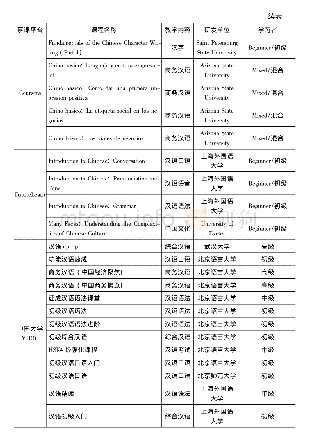 表1 含钼酸性废水特性：国际汉语慕课的历史、现状分析及展望