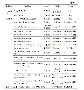 《表1 汉字笔画分解规则：国际汉语慕课的历史、现状分析及展望》