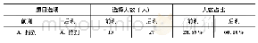 表1 1“V+到+X”与“V+住+X”意义互通时答题情况对比