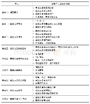 表2 商务汉语教学课程之课程大纲