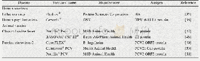 《表2 由BEVS生产的已上市疫苗》