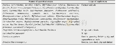 《表2 我国农业部公布的饲用微生物菌种》