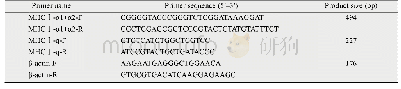 表1 引物序列：嗜水气单胞菌胁迫下东北林蛙MHCⅠ基因在不同组织的表达