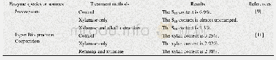 《表5 木聚糖酶处理联合其他技术去除溶解浆中的半纤维素》