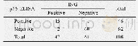 表4 p35-ELISA与进口试剂盒符合率试验
