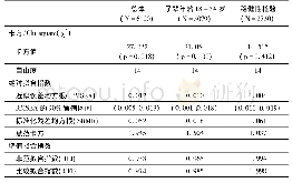 《表2 模型拟合优度：个体慈善捐赠行为的代际效应——中国慈善捐赠本土研究的新探索》