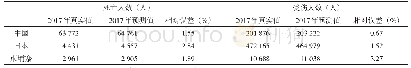 《表8 2017年中国、日本和柬埔寨交通事故死亡和受伤人数（人）趋势拟合结果》