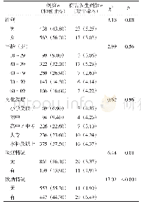 表1 调查对象一般人口学特征及伤害发生影响因素分析