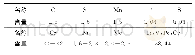 《表1 材料化学成分 (wt%)》