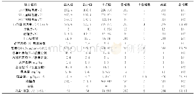 《表2 9月-11月的产品质量汇总表》