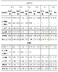 《表1 贫困县和非贫困县变量统计表》