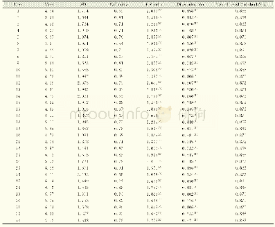 《表1 RSA在孕妇人群中应用的项目分析结果Tab 1 Item analysis for application of RSA in pregnant women》