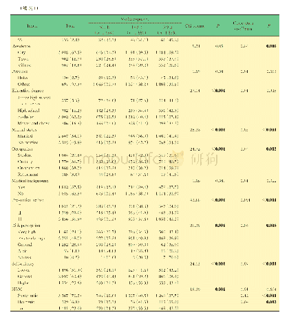 《表1 媒体暴露在人口学等因素上的分布》