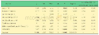 表4 合理用药效能的二元Logistic回归影响因素分析（MMAS-8)