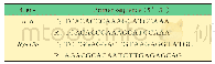 表1 实时荧光定量PCR的引物序列