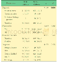 表4 肺结核患者合并及不合并糖尿病的病情及转归