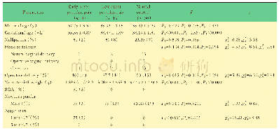 表1 早发型、晚发型子痫前期组与正常对照组临床资料的比较