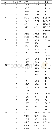 《表4 锂、钠、钾、镁、钙、氯离子的赋值结果 (mmol/L)》