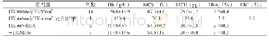 《表1 α珠蛋白基因4种罕见缺失患者的血液学检测结果》