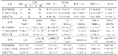 《表1 正常对照组、单纯T2DM组和T2DM合并MS组的临床资料和生化指标检测结果比较》