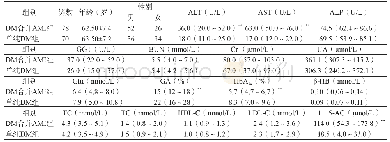 《表3 DM合并AMI组与单纯DM组各项指标的比较》