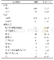 《表1 243例NTM感染患者临床特征》